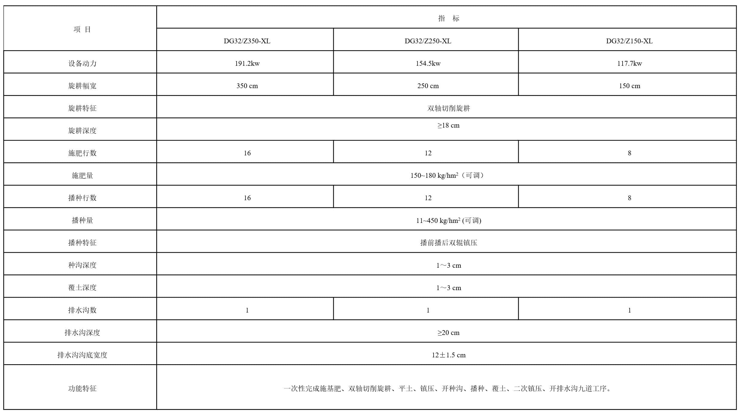 主要技术参数 主要技术参数